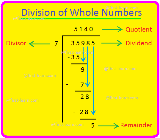 Division Of Whole Numbers Dividend Divisor Quotient Remainder