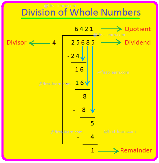 Division Of Whole Numbers Dividend Divisor Quotient Remainder