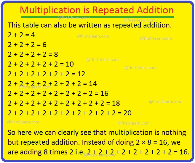 Multiplication Is Repeated Addition Repeated Addition Adding Numbers