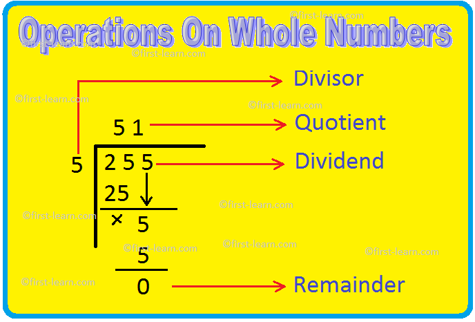 Operations On Whole Numbers Addition Subtraction Multiplication Divi