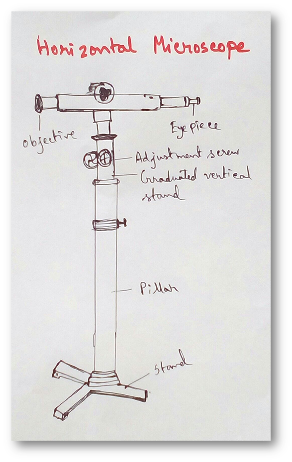 Horizontal Microscope