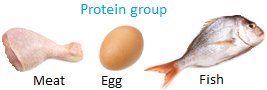 Protein Group