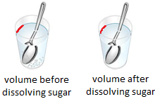 Volume of Liquid before and after Dissolving Solids